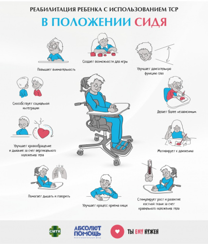 Реабилитация ребенка с использованием технических средств реабилитации