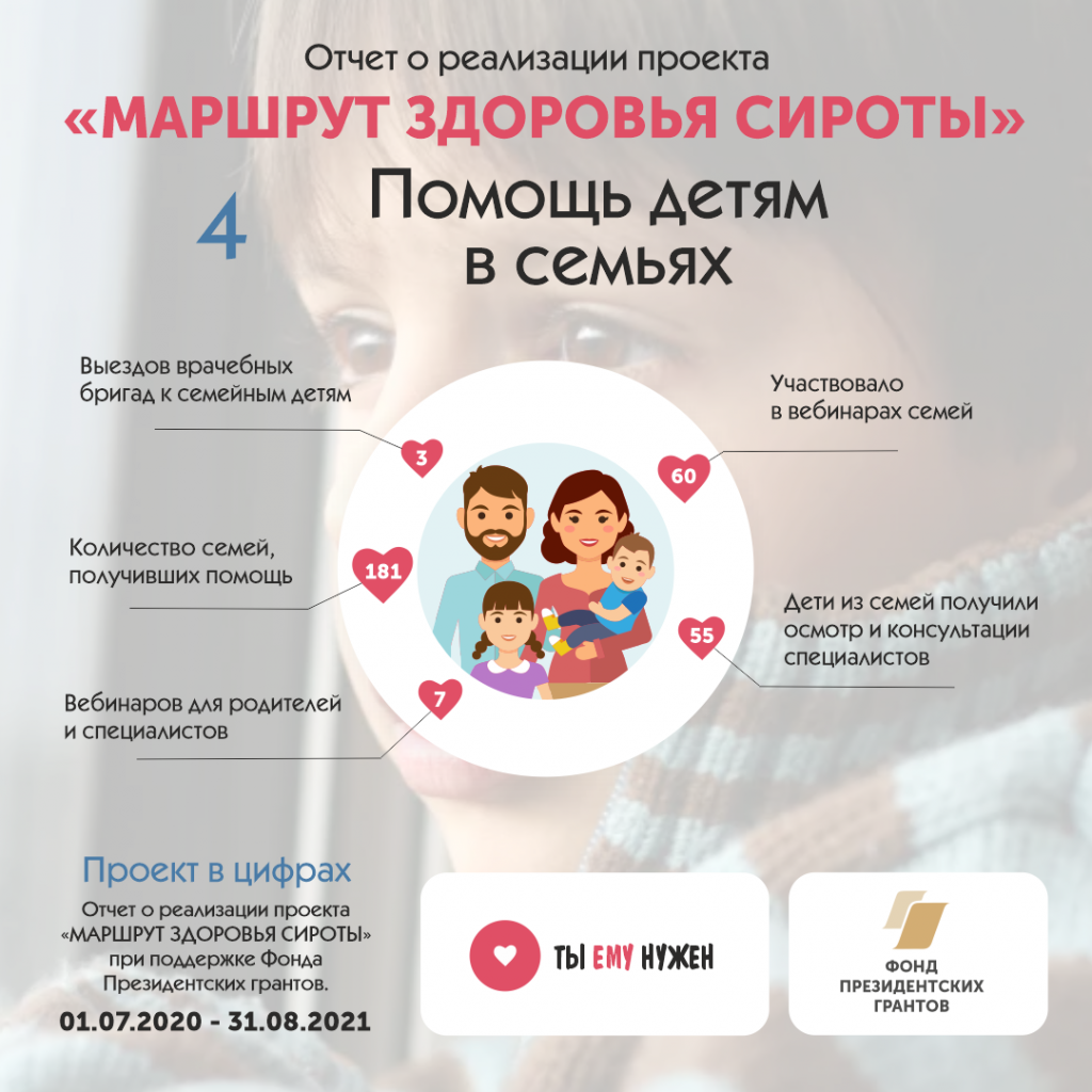 Отчеты 4.png Отчеты 4.png