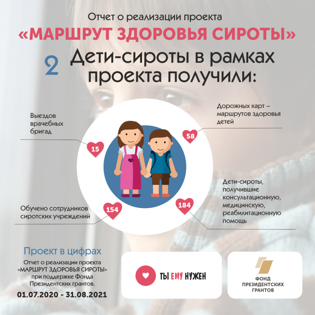 Отчеты 2.png Отчеты 2.png
