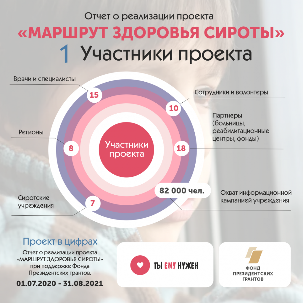 Отчеты 1.png Отчеты 1.png