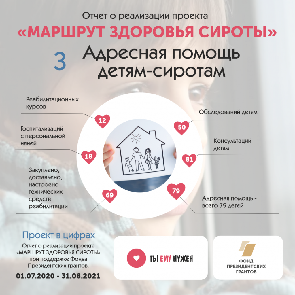 Отчеты 3.png Отчеты 3.png